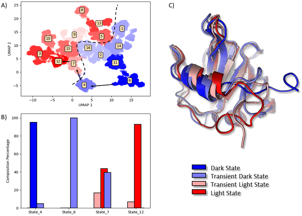 Figure 11.