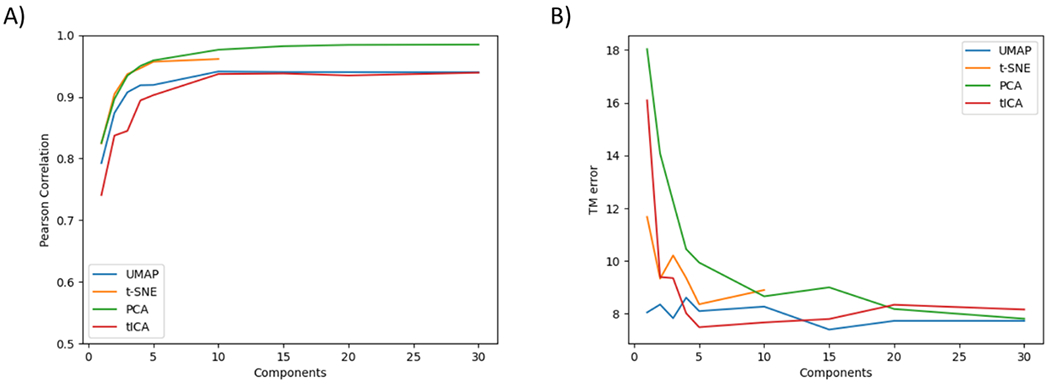 Figure 9.