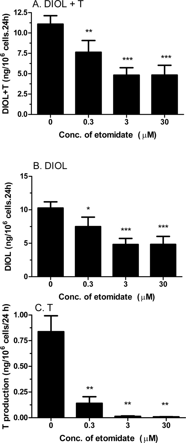 Fig 5