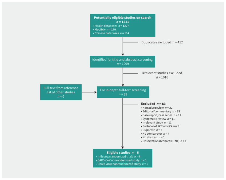 Figure 2: