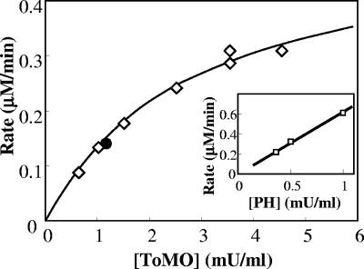 FIG. 5.