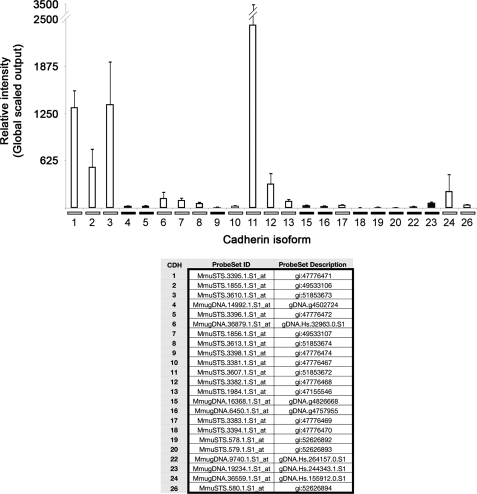 Figure 2