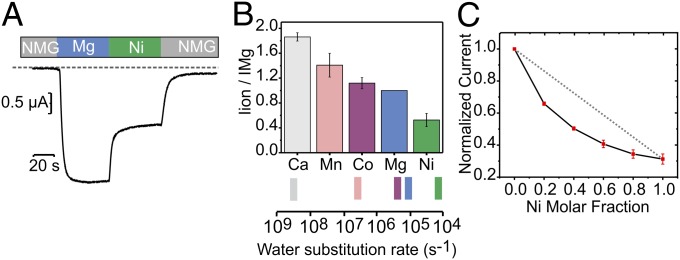 Fig. 3.