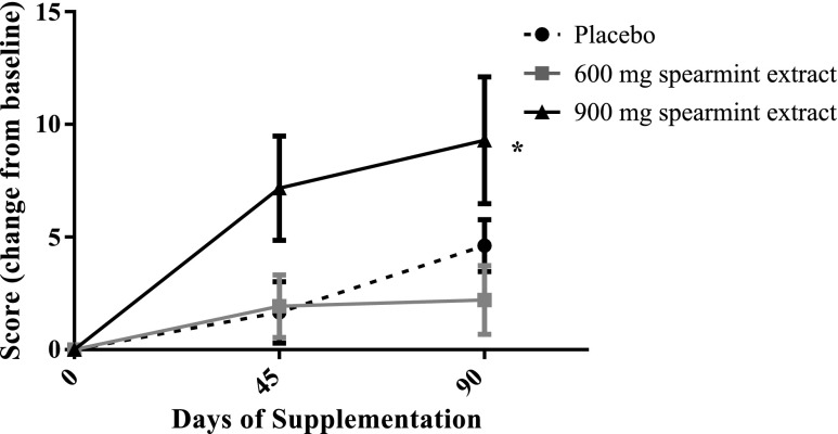 FIG. 5.