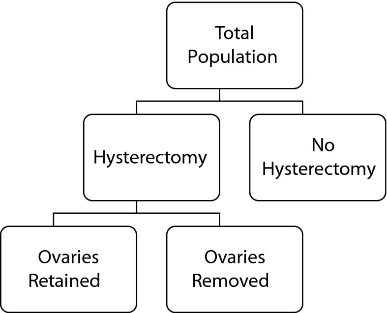 FIGURE 1—