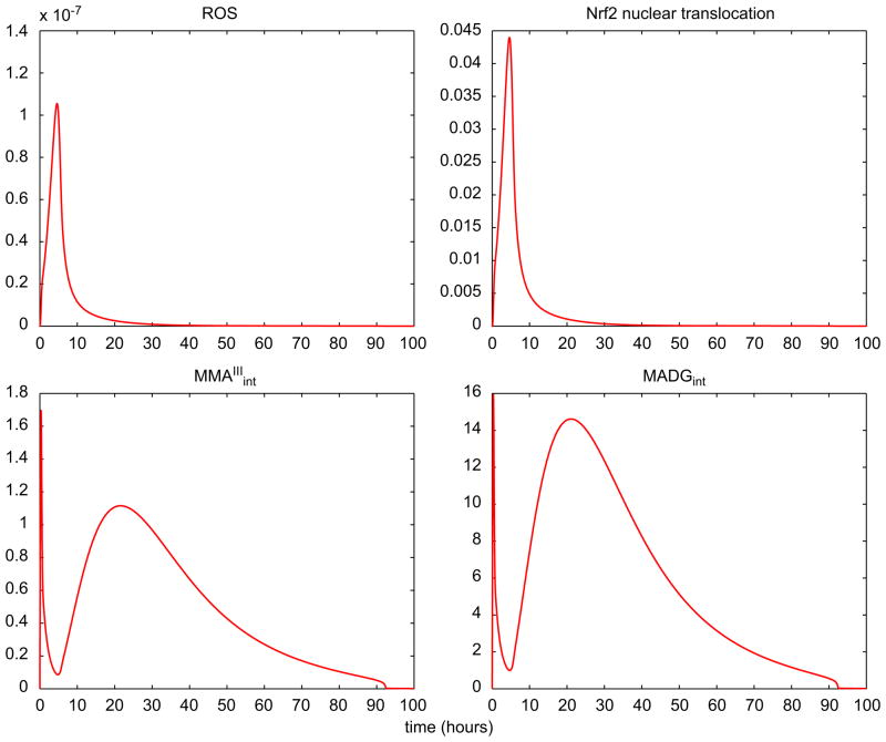 Fig. 8