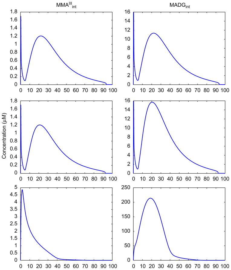 Fig. 14