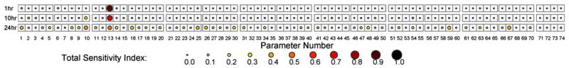 Fig. 13