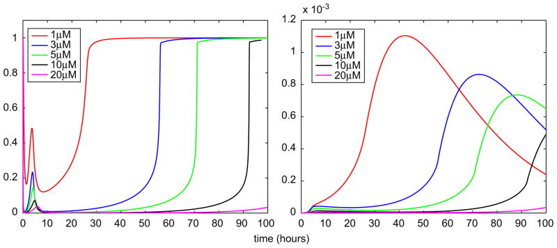 Fig. 10