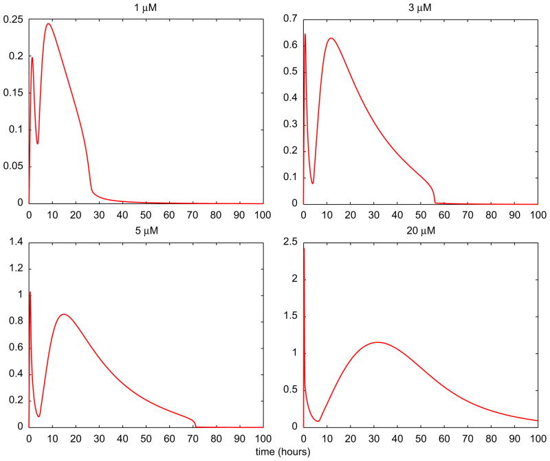 Fig. 9