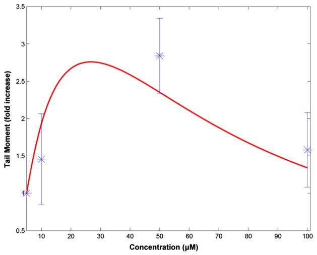 Fig. 11