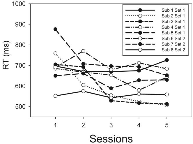 Figure 9