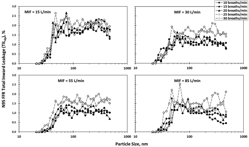 Fig 2.