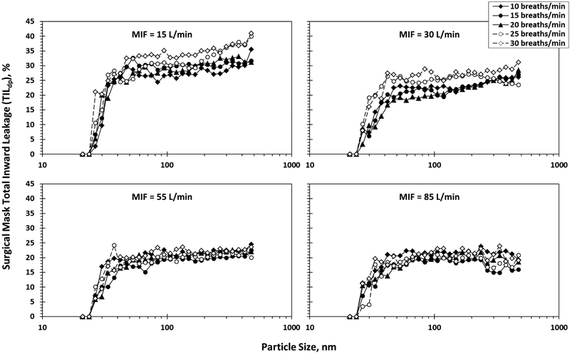 Fig 4.