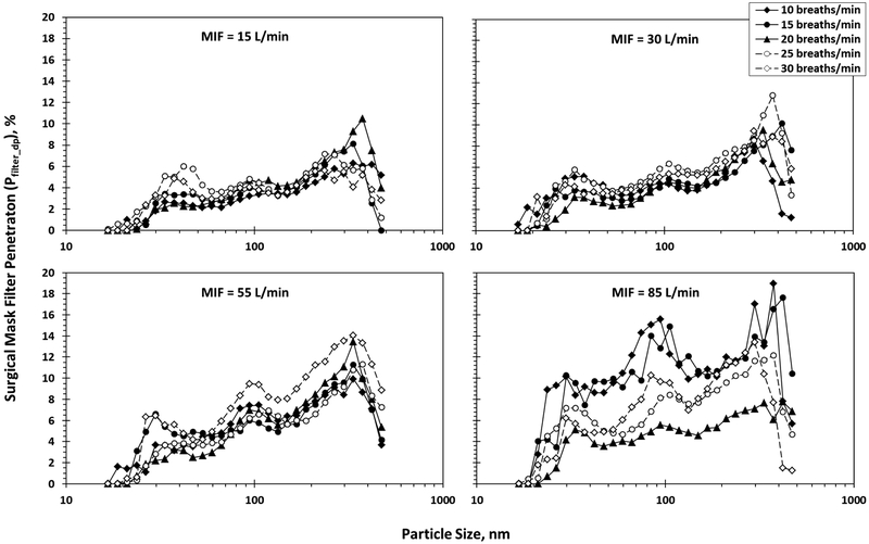 Fig 3.