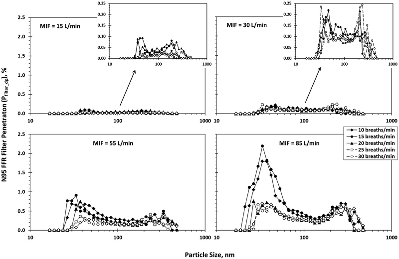 Fig 1.