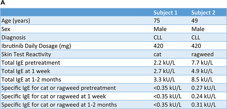 FIG 1.