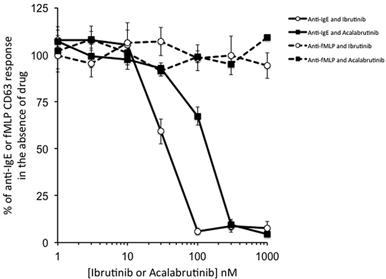 FIG 2.