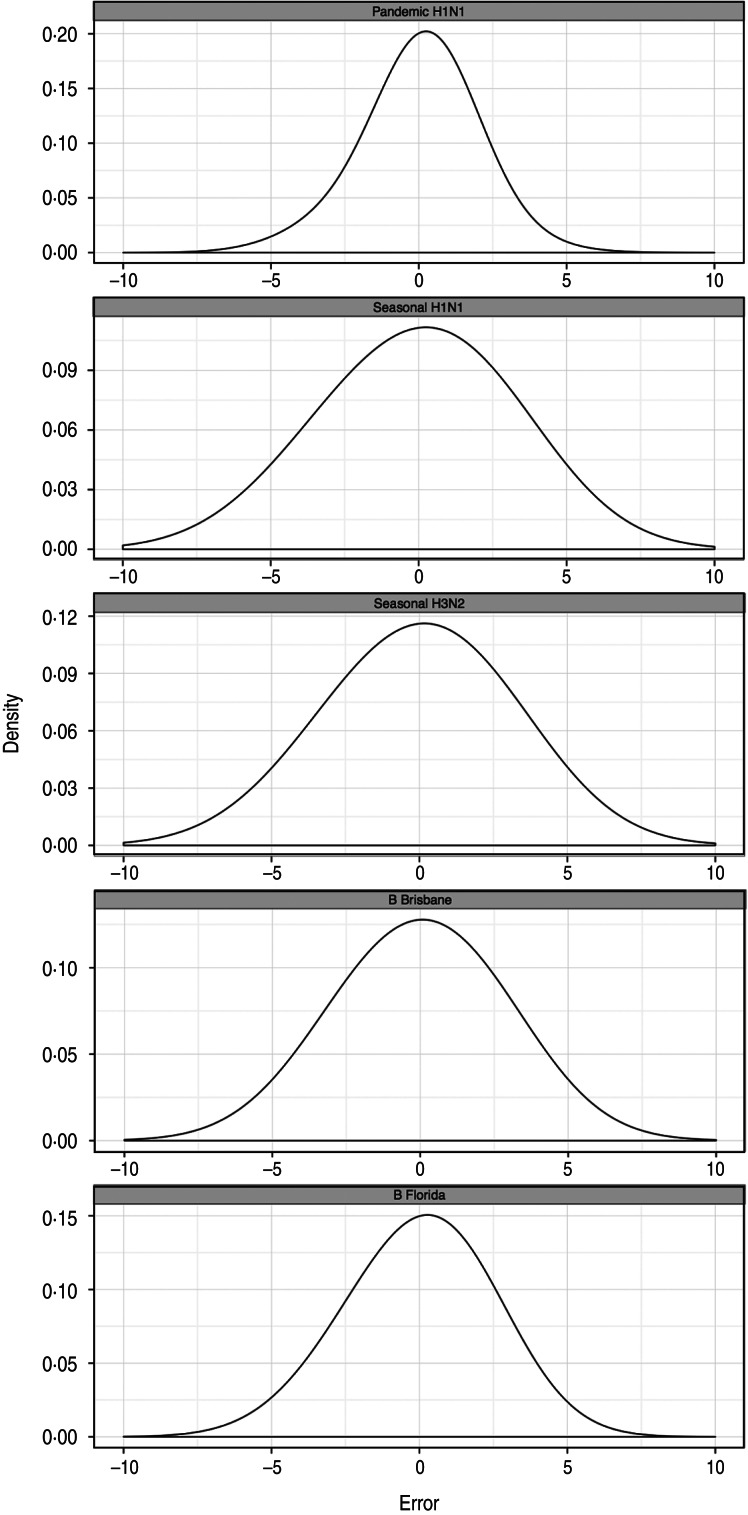 Fig. 5.