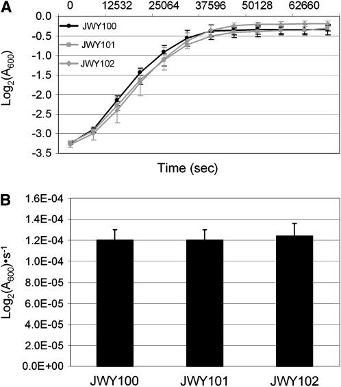 Figure 2.—