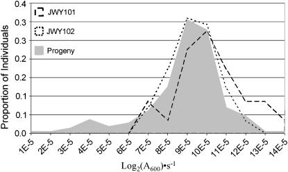 Figure 6.—