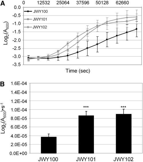 Figure 3.—