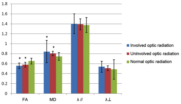 Figure 5.