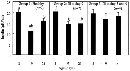 Alterations Of Growth Hormone, Cortisol, Luteinizing Hormone, And 