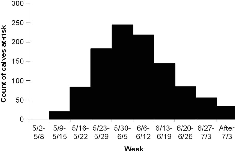 Fig. 3