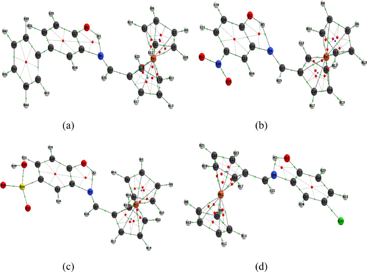 Fig 7