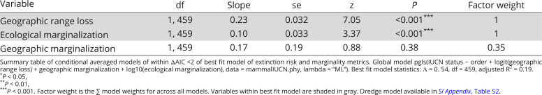 graphic file with name pnas.2205315120table03.jpg