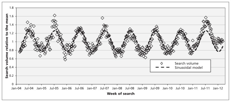 Figure 2: