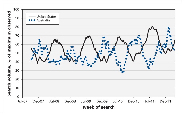 Figure 3: