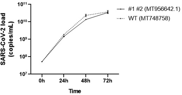 Figure 1.