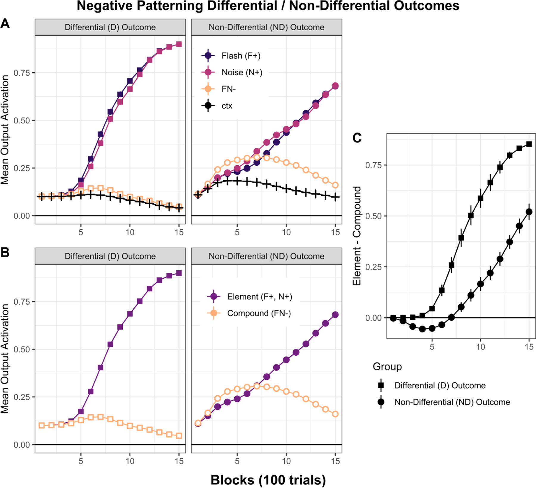 Figure 2: