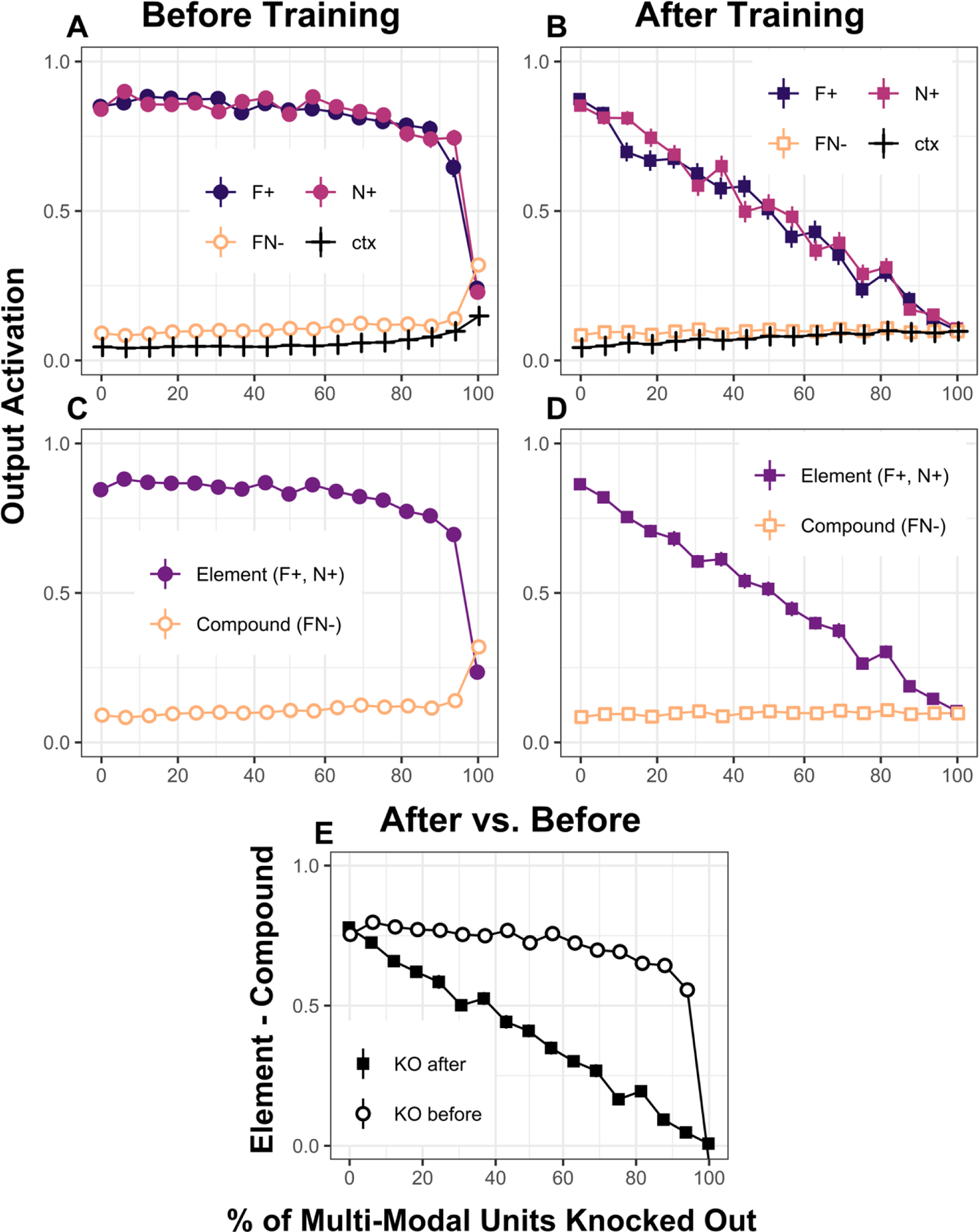 Figure 4: