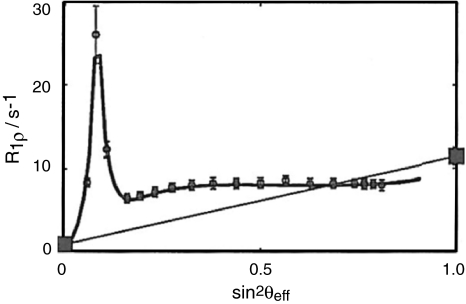 Fig. 9