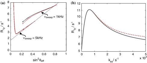 Fig. 7