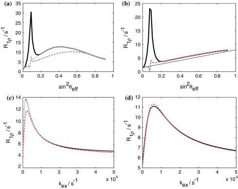 Fig. 8