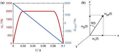 Fig. 1