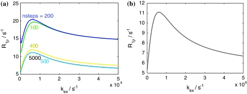 Fig. 6