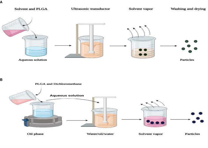 Figure 3