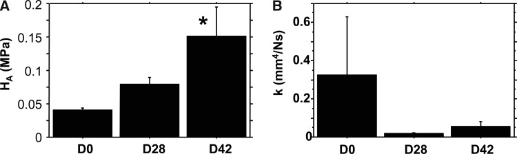 FIG. 6.