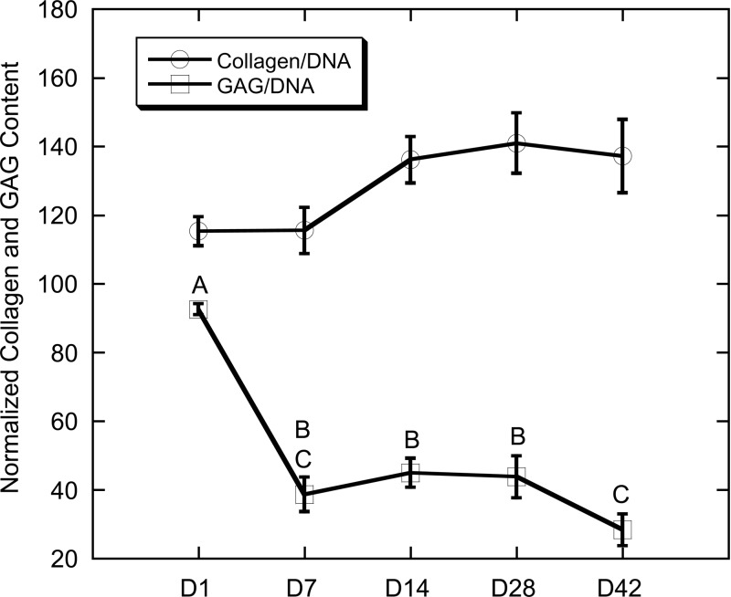 FIG. 5.