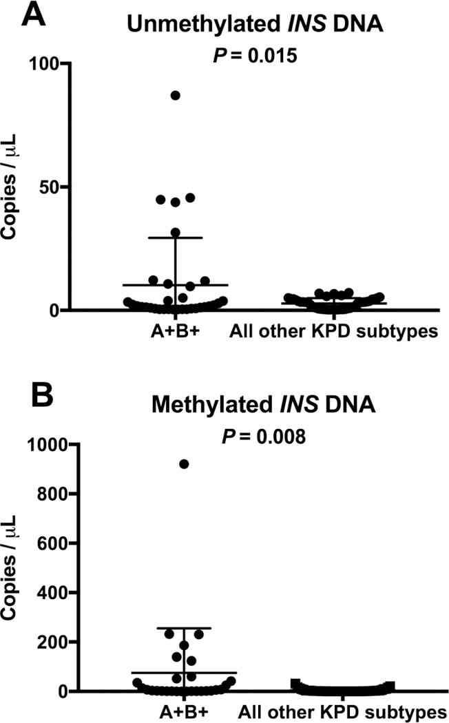 Figure 1A: Figure 1B: