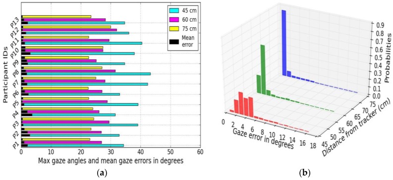 Figure 14