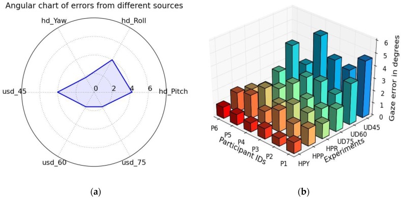 Figure 15