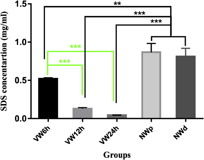 Fig. 4