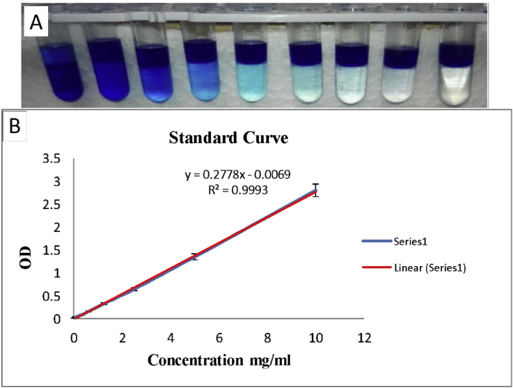 Fig. 2