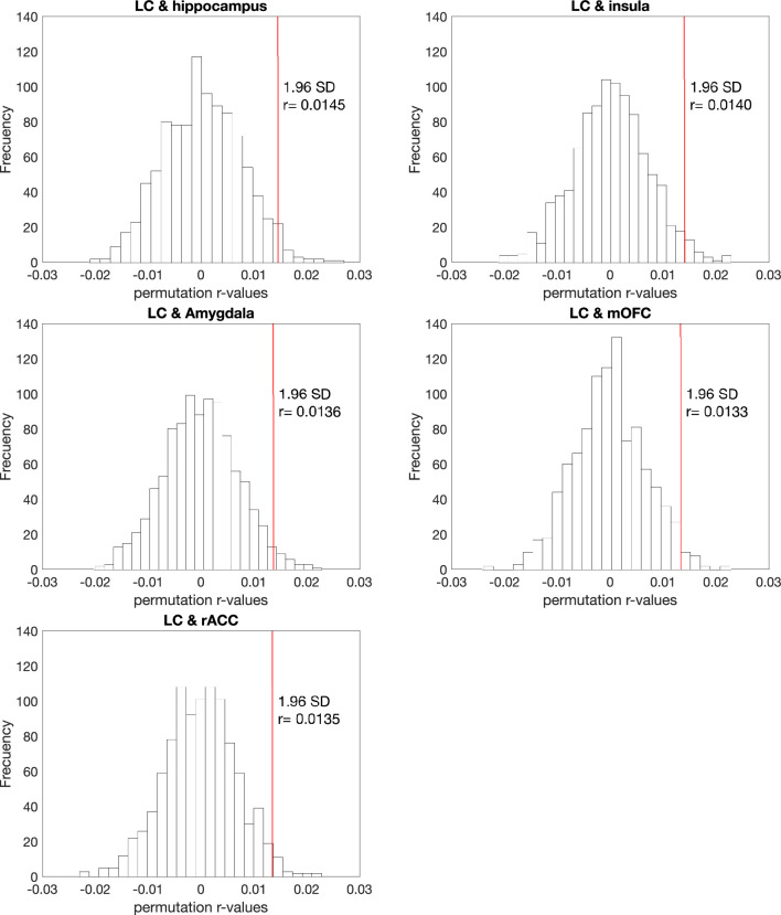 Extended Data Fig. 10